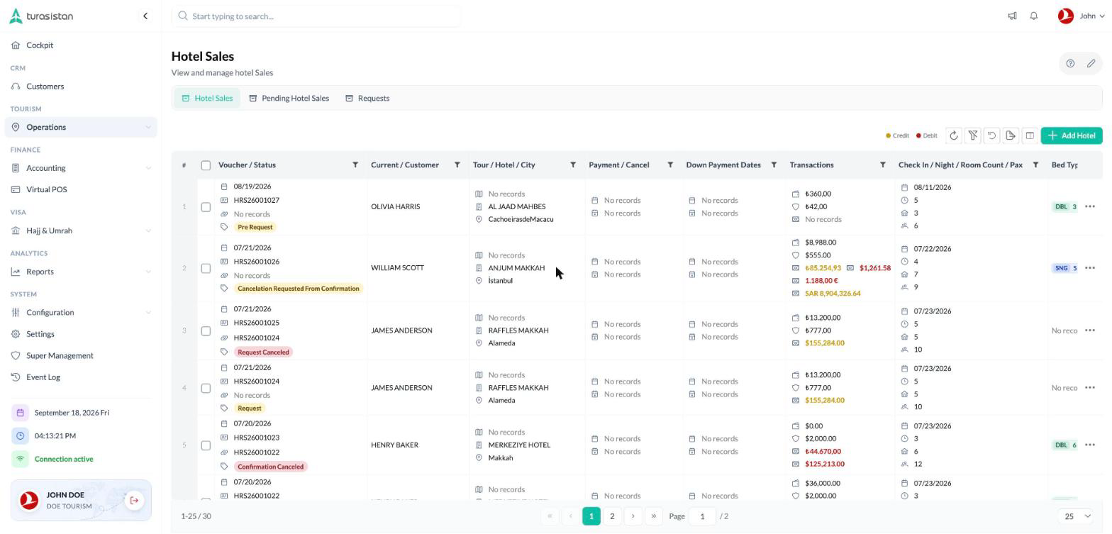 Operations · hotels — Rooms, vouchers and confirmations in one row.